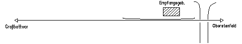 Gleisplan Talheim